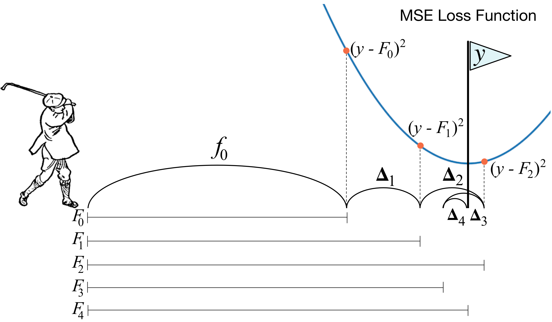 how-to-explain-gradient-boosting-essentials