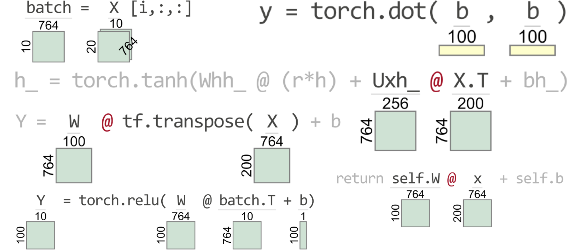 Clarifying exceptions and visualizing tensor operations in deep